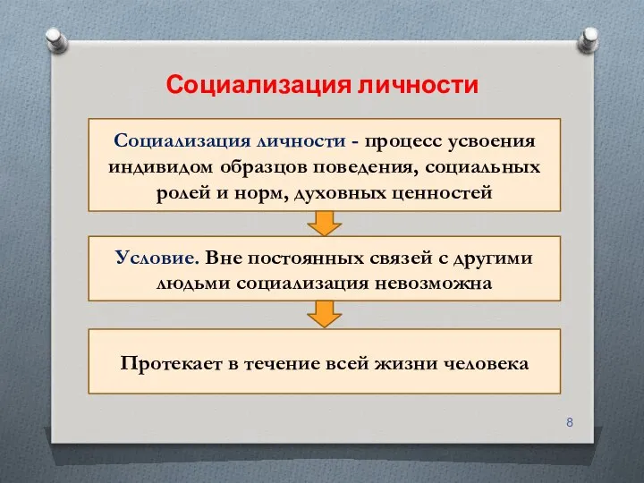 Социализация личности Социализация личности - процесс усвоения индивидом образцов поведения, социальных