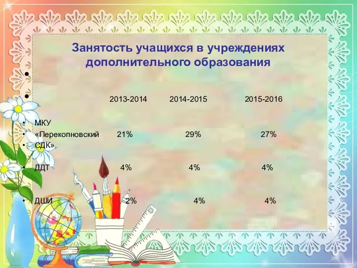 Занятость учащихся в учреждениях дополнительного образования 2013-2014 2014-2015 2015-2016 МКУ «Перекопновский