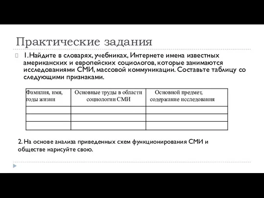 Практические задания 1.Найдите в словарях, учебниках, Интернете имена известных американских и