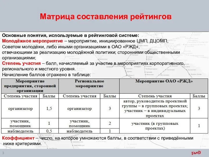 Матрица составления рейтингов Основные понятия, используемые в рейтинговой системе: Молодёжное мероприятие