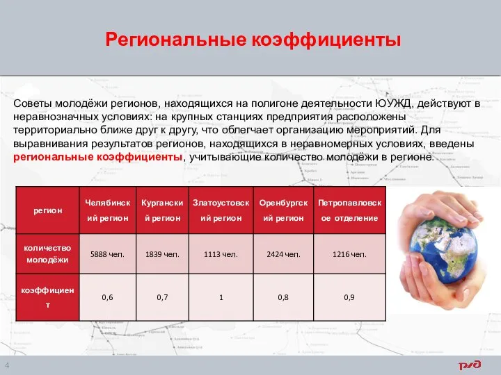 Региональные коэффициенты Советы молодёжи регионов, находящихся на полигоне деятельности ЮУЖД, действуют