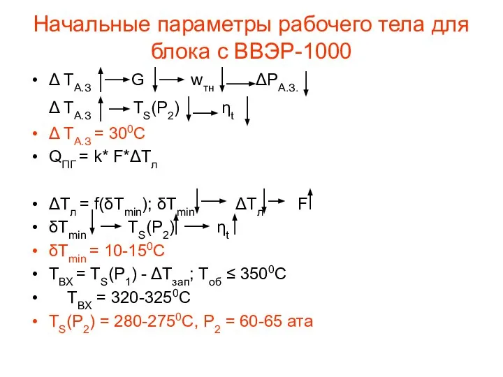 Начальные параметры рабочего тела для блока с ВВЭР-1000 Δ TА.З G