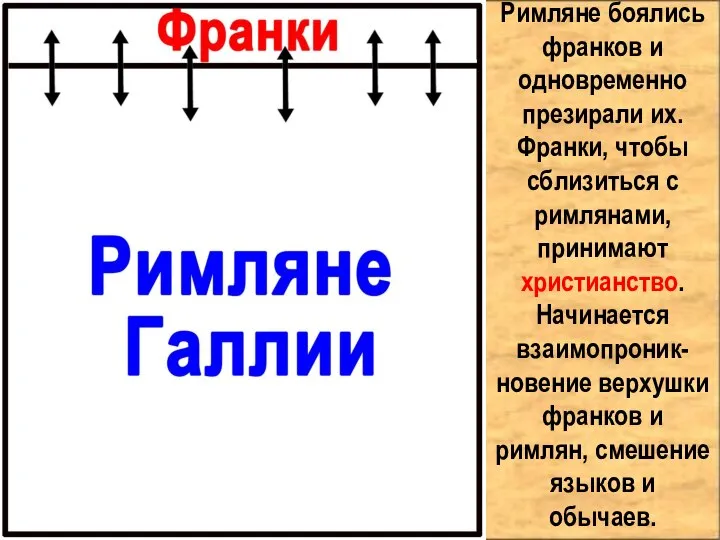 Римляне боялись франков и одновременно презирали их. Франки, чтобы сблизиться с