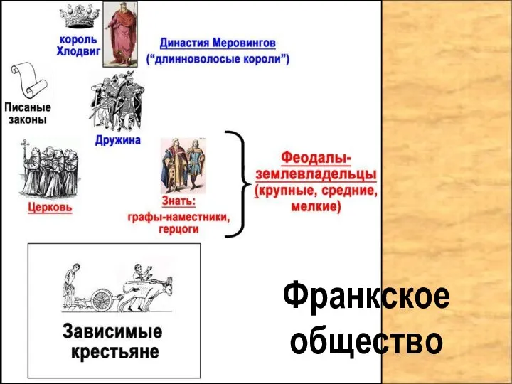 Франкское общество