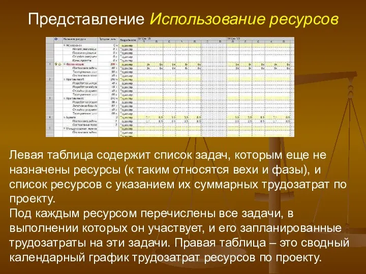 Представление Использование ресурсов Левая таблица содержит список задач, которым еще не