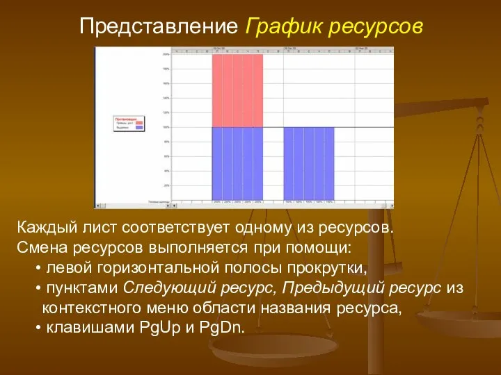 Представление График ресурсов Каждый лист соответствует одному из ресурсов. Смена ресурсов