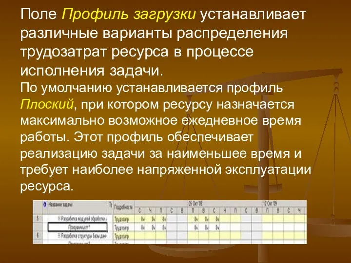 Поле Профиль загрузки устанавливает различные варианты распределения трудозатрат ресурса в процессе