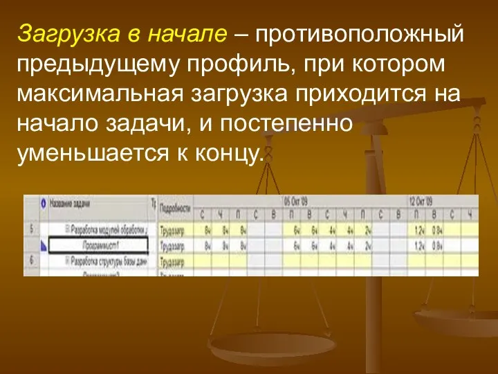 Загрузка в начале – противоположный предыдущему профиль, при котором максимальная загрузка