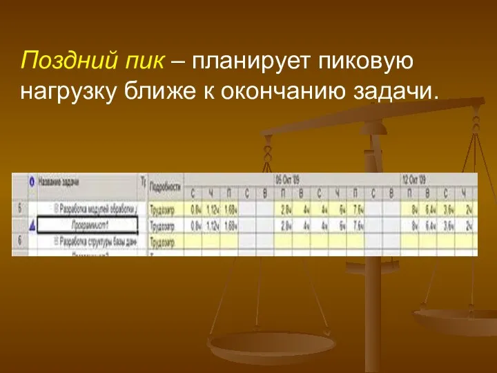 Поздний пик – планирует пиковую нагрузку ближе к окончанию задачи.