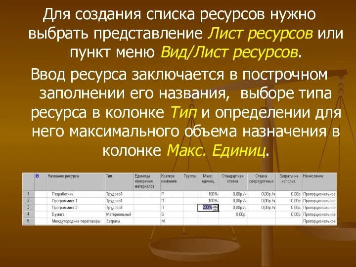 Для создания списка ресурсов нужно выбрать представление Лист ресурсов или пункт