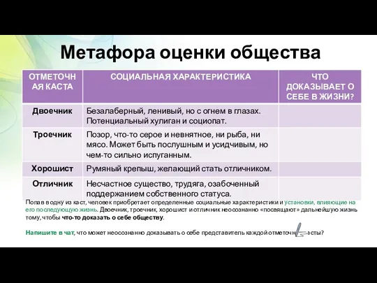 Метафора оценки общества Попав в одну из каст, человек приобретает определенные