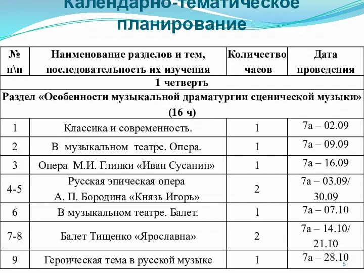 Календарно-тематическое планирование