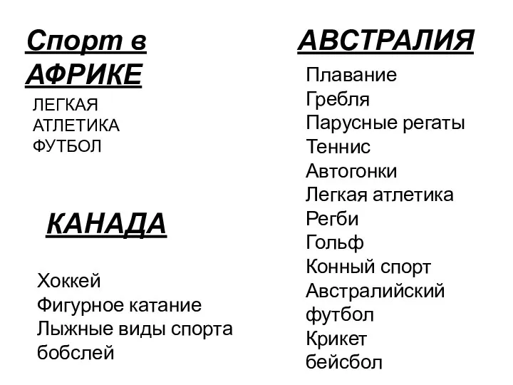 Спорт в АФРИКЕ ЛЕГКАЯ АТЛЕТИКА ФУТБОЛ АВСТРАЛИЯ Плавание Гребля Парусные регаты