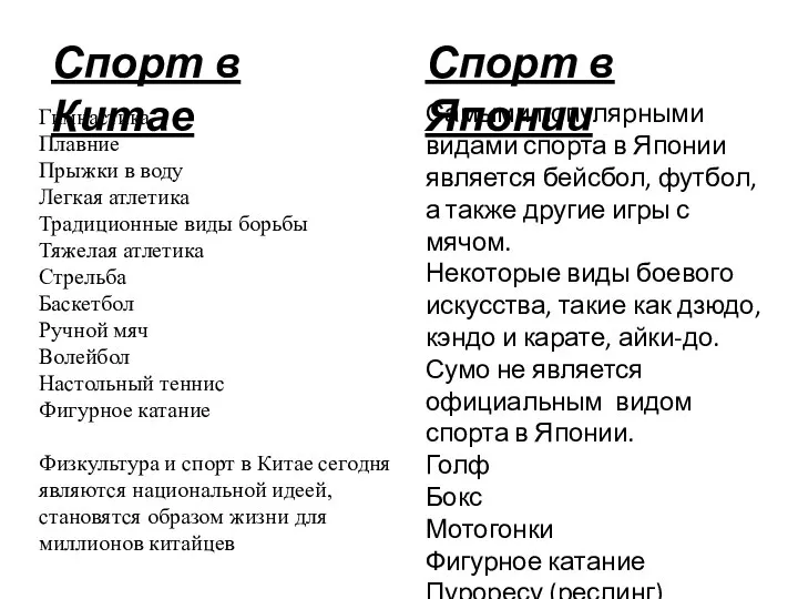 Спорт в Китае Гимнастика Плавние Прыжки в воду Легкая атлетика Традиционные