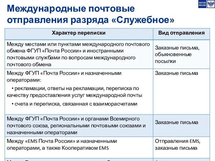 Международные почтовые отправления разряда «Служебное»