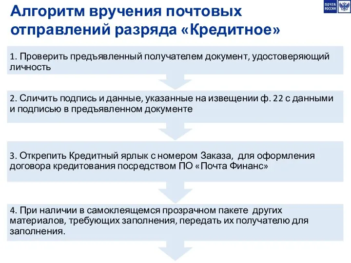 Алгоритм вручения почтовых отправлений разряда «Кредитное» 1. Проверить предъявленный получателем документ,