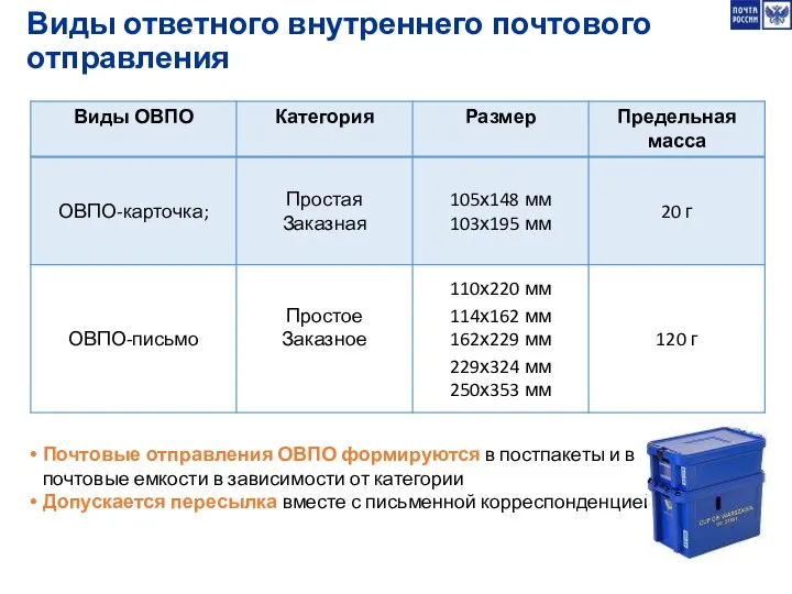 Виды ответного внутреннего почтового отправления Почтовые отправления ОВПО формируются в постпакеты