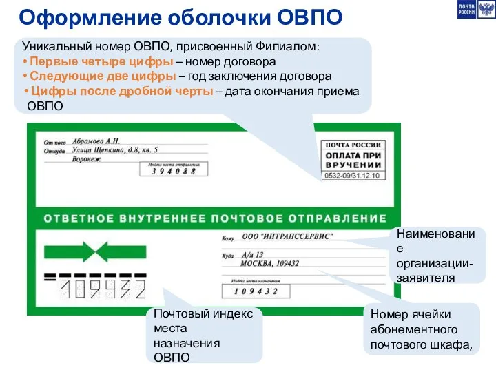 Оформление оболочки ОВПО Номер ячейки абонементного почтового шкафа, Уникальный номер ОВПО,