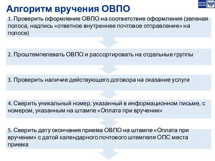 Алгоритм вручения ОВПО 1. Проверить оформление ОВПО на соответствие оформления (зеленая