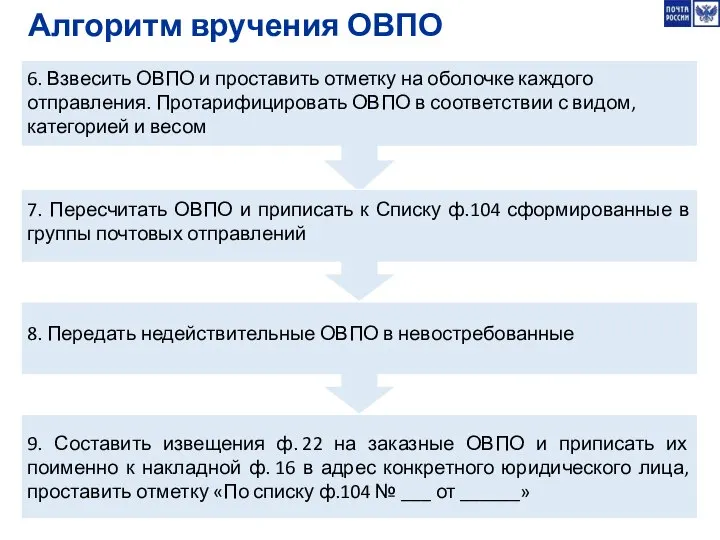 Алгоритм вручения ОВПО 6. Взвесить ОВПО и проставить отметку на оболочке