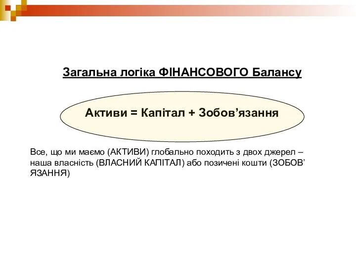 Загальна логіка ФІНАНСОВОГО Балансу Активи = Капітал + Зобов’язання Все, що