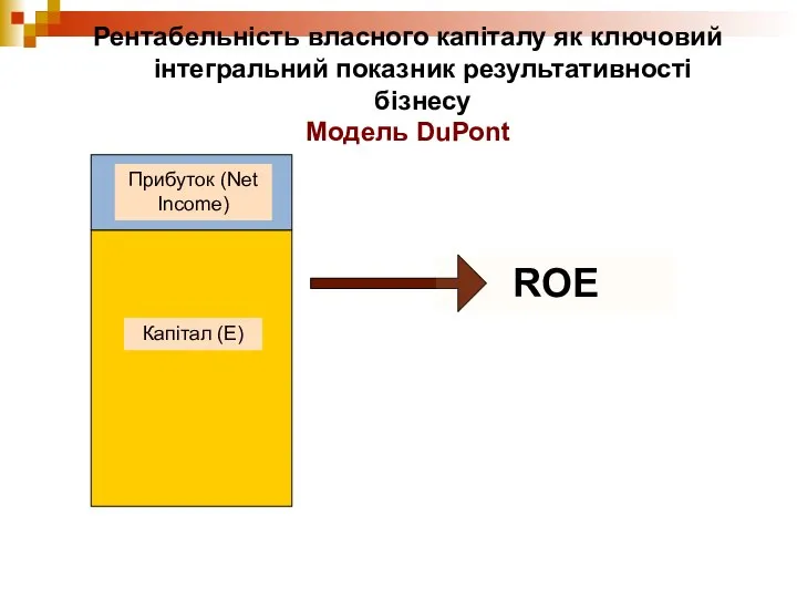 Капітал (E) Прибуток (Net Income) ROE Рентабельність власного капіталу як ключовий