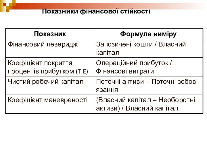 Показники фінансової стійкості