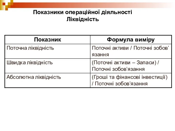 Показники операційної діяльності Ліквідність