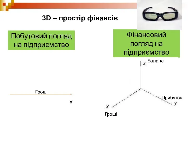 Побутовий погляд на підприємство Фінансовий погляд на підприємство Гроші X Гроші