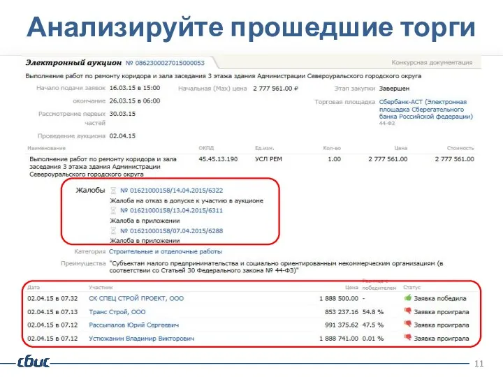 Анализируйте прошедшие торги