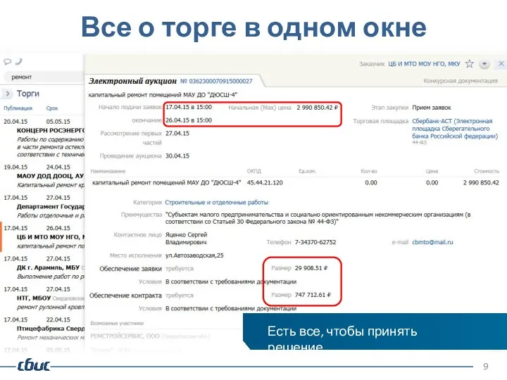 Все о торге в одном окне Есть все, чтобы принять решение