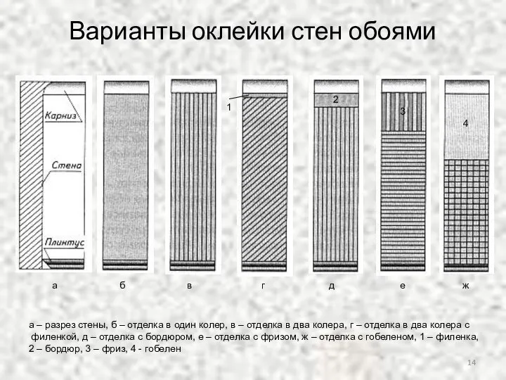 Варианты оклейки стен обоями а б в г д е ж