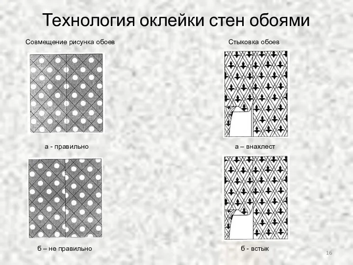 Технология оклейки стен обоями Совмещение рисунка обоев а - правильно б