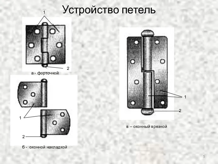 Устройство петель 1 1 1 2 2 2 а - форточной