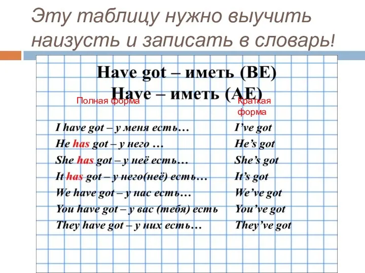 Эту таблицу нужно выучить наизусть и записать в словарь! Полная форма Краткая форма