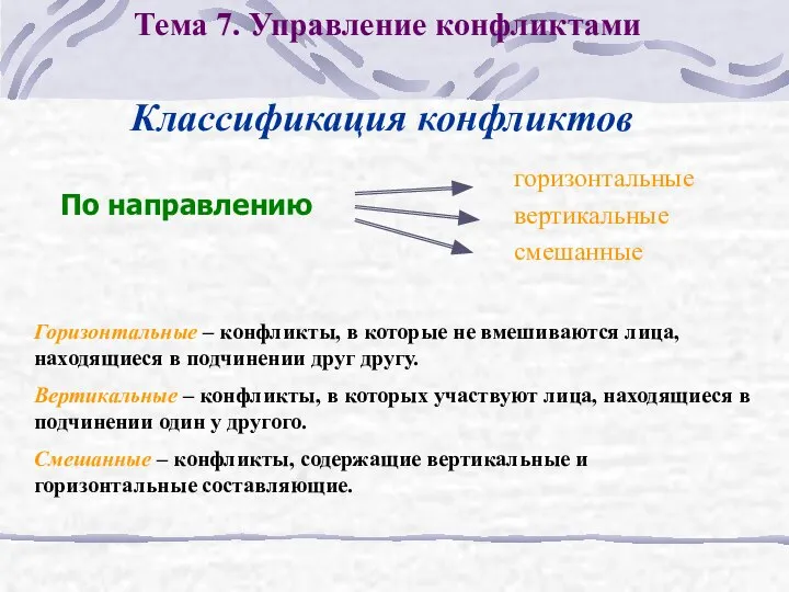 Тема 7. Управление конфликтами По направлению Классификация конфликтов горизонтальные вертикальные смешанные