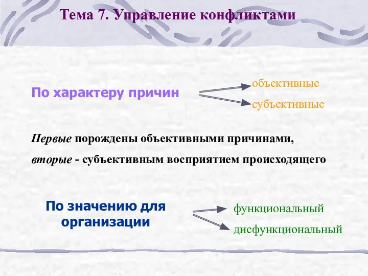 Тема 7. Управление конфликтами По характеру причин объективные субъективные Первые порождены