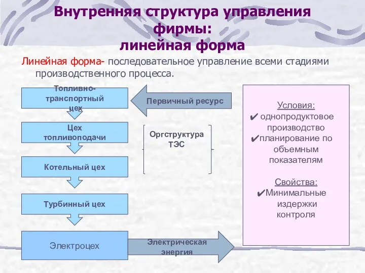 Внутренняя структура управления фирмы: линейная форма Линейная форма- последовательное управление всеми