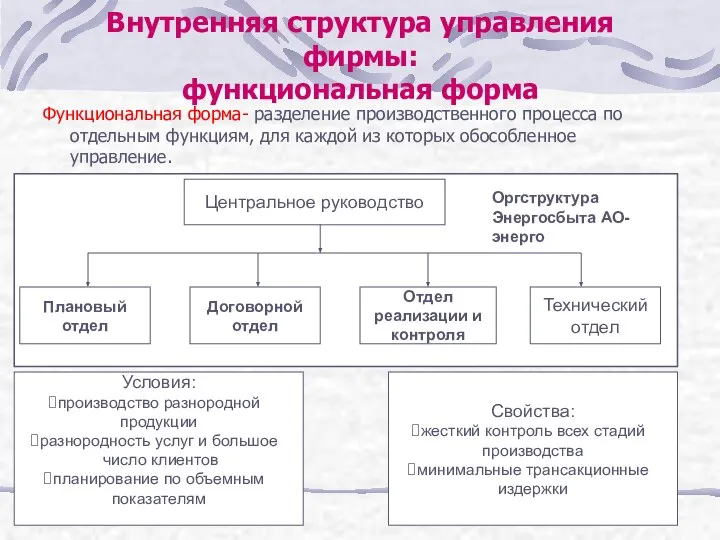 Внутренняя структура управления фирмы: функциональная форма Функциональная форма- разделение производственного процесса