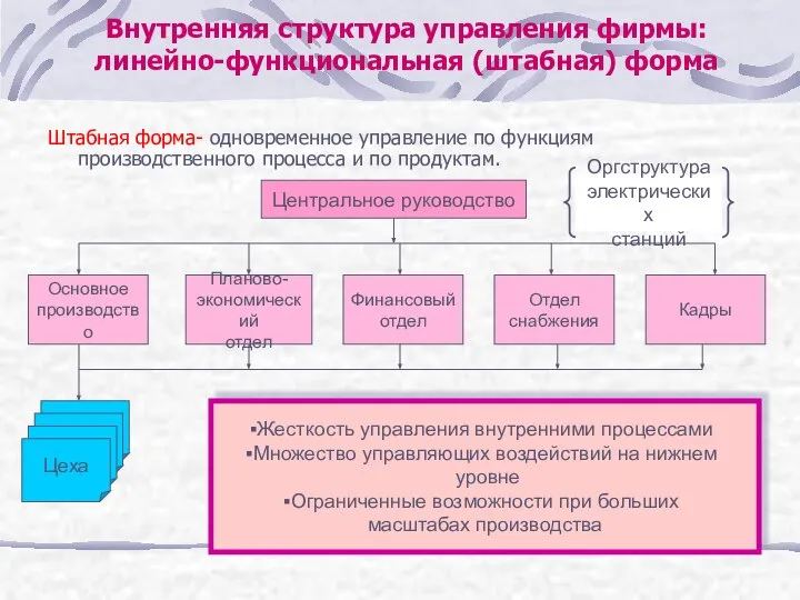 Внутренняя структура управления фирмы: линейно-функциональная (штабная) форма Штабная форма- одновременное управление