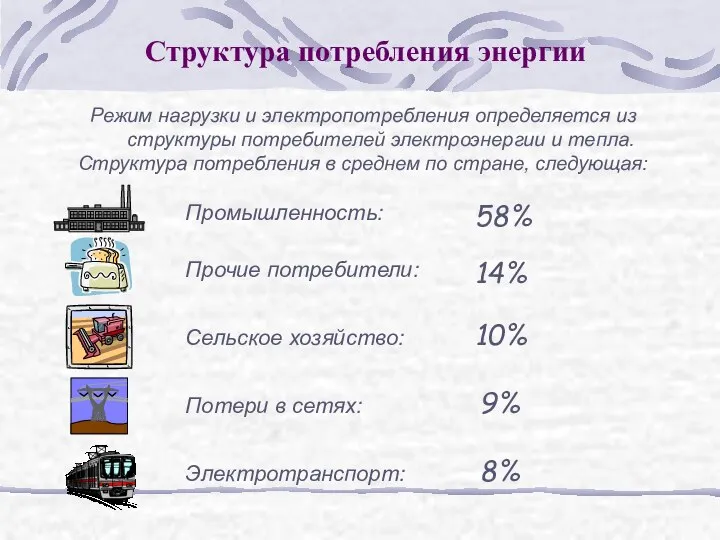 Структура потребления энергии Режим нагрузки и электропотребления определяется из структуры потребителей