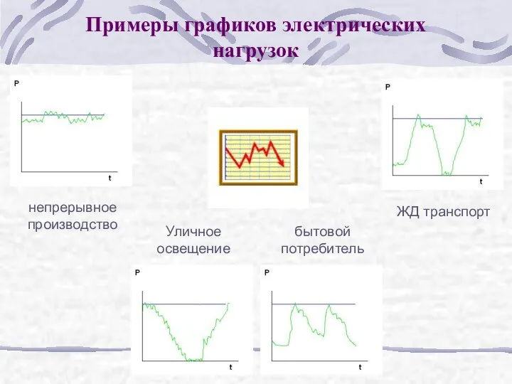 Примеры графиков электрических нагрузок непрерывное производство ЖД транспорт Уличное освещение бытовой потребитель