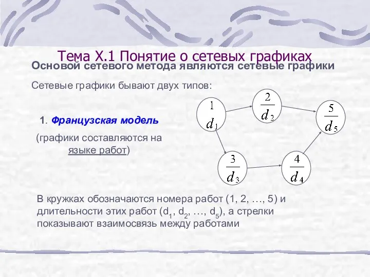 Основой сетевого метода являются сетевые графики Сетевые графики бывают двух типов: