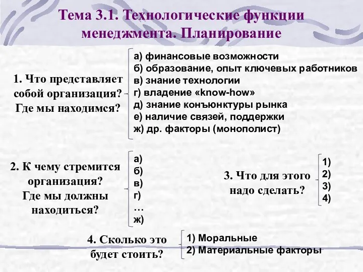 Тема 3.1. Технологические функции менеджмента. Планирование 1. Что представляет собой организация?