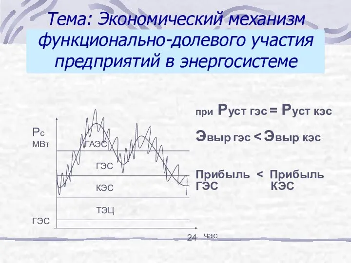 Тема: Экономический механизм функционально-долевого участия предприятий в энергосистеме ТЭЦ КЭС ГЭС