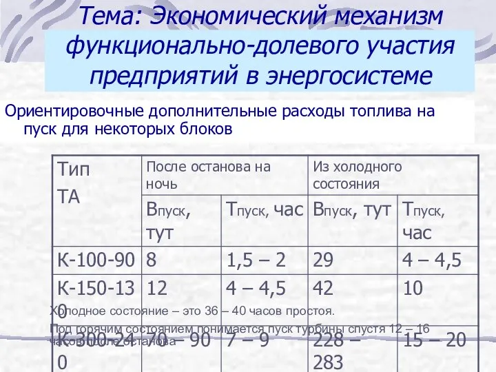 Тема: Экономический механизм функционально-долевого участия предприятий в энергосистеме Ориентировочные дополнительные расходы