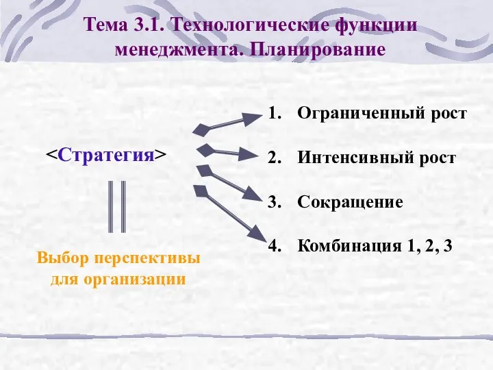 Тема 3.1. Технологические функции менеджмента. Планирование Ограниченный рост Интенсивный рост Сокращение