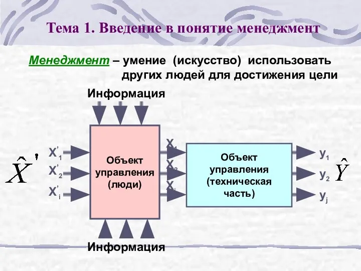 Тема 1. Введение в понятие менеджмент Объект управления (техническая часть) Информация