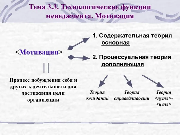 Тема 3.3. Технологические функции менеджмента. Мотивация 1. Содержательная теория основная 2.