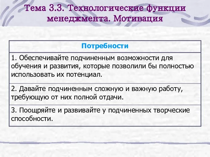 Тема 3.3. Технологические функции менеджмента. Мотивация